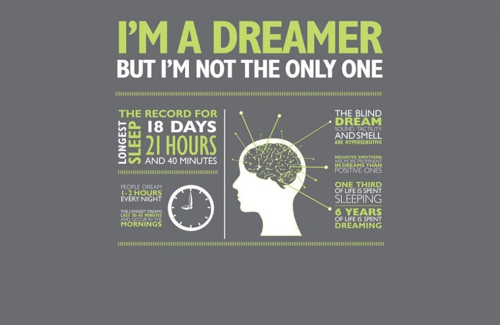 GRAPHIC: What You Don't Know About Dreaming