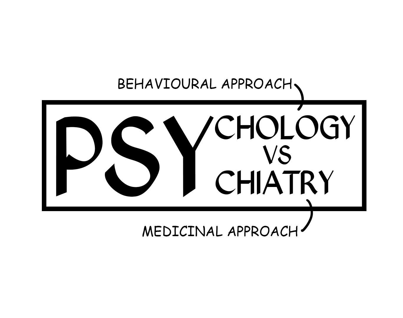 Difference between psychology and psychiatry