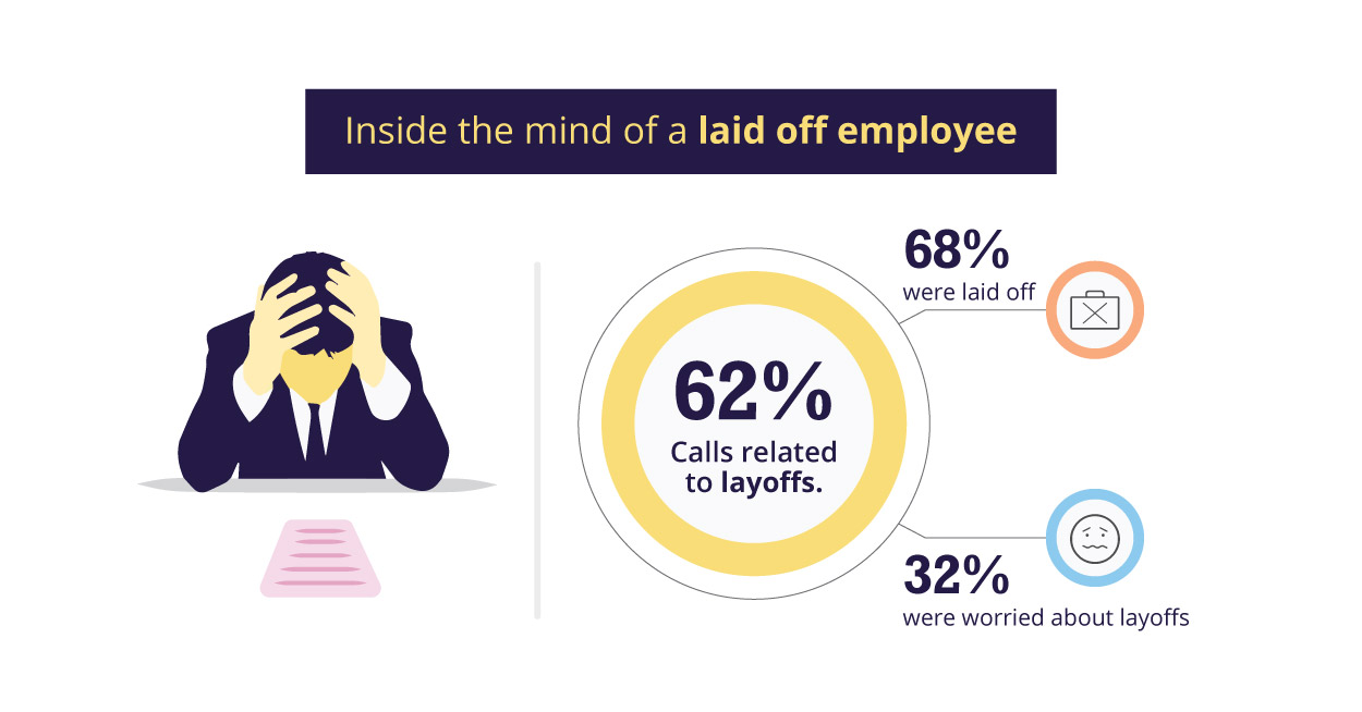 Inside the mind of a laid off employee